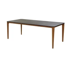 Aspect Table